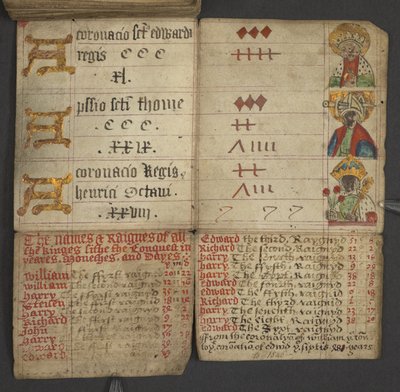 Dodać. 17367, f.10v z Almanachu, zawierający tablicę liter dominikalnych i złotych cyfr; wskazówki, jak znaleźć ruchome święta; kalendarz świętych, epoki, spis suwerenów angielskich, prognozy pogody, wpływ znaków zodiaku (vell autorstwa English School