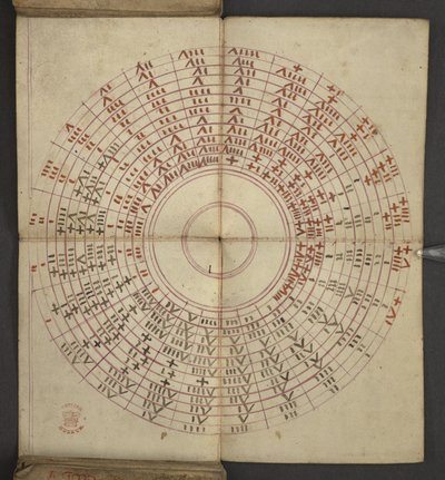 Dodać. 17367, f.2v z Almanachu, zawierający tablicę liter dominikalnych i złotych cyfr; wskazówki, jak znaleźć ruchome święta; kalendarz świętych, epoki, spis suwerenów angielskich, prognozy pogody, wpływ znaków zodiaku (vellu autorstwa English School