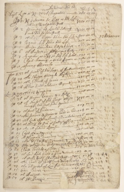 Dodaj MS 37682 24r „Divident szósta lista niektórych zdjęć i własności Karola I, oferowanych na mocy rozporządzenia Parlamentu, w marcu autorstwa English School