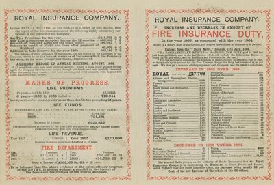 Reklama dla Royal Insurance Company autorstwa English School
