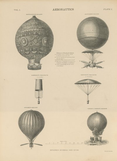 Aeronautyka autorstwa English School