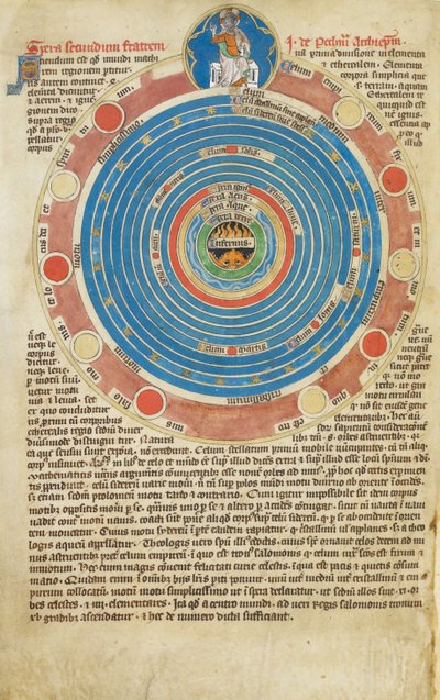Arundel Ms 83, f.123v Kula z piętnastoma okręgami, z powiązanym tekstem, ilustrującym traktat Johna Peckhama o kuli. Psałterz Roberta de Lisle, Mistrza Madonny, ok. 1310 autorstwa English School