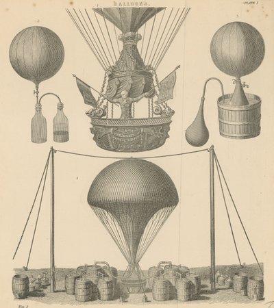 Balony autorstwa English School