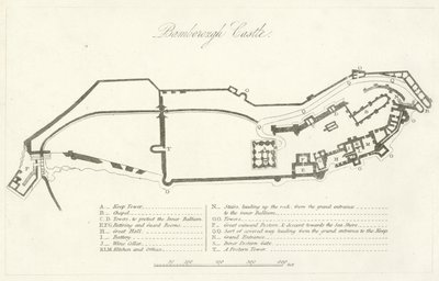 Zamek Bamborough (grawerowanie) autorstwa English School
