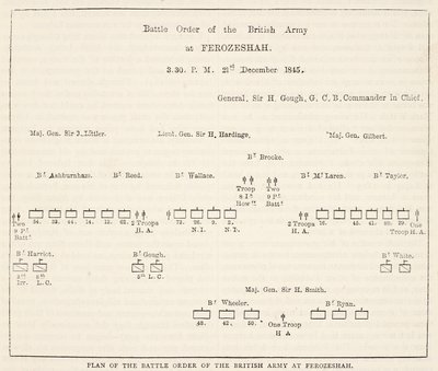 Battle Order Armii Brytyjskiej w Ferozeshah, 15:30, 21 grudnia 1845, ilustracja z Cassells Illustrated History of England autorstwa English School