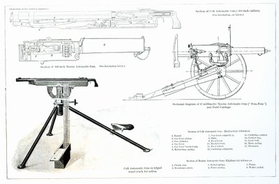 Porównanie pistoletu automatycznego Colt i pistoletu automatycznego Maxim autorstwa English School