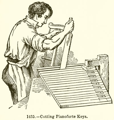 Cięcie klawiszy Pianoforte autorstwa English School