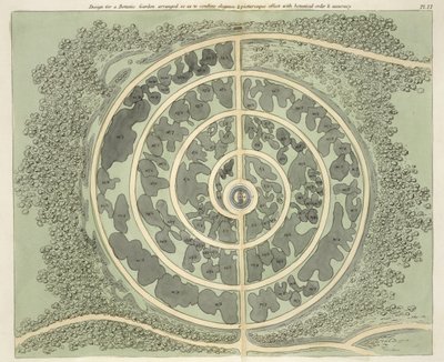 Projekt ogrodu botanicznego, z Wskazówek na temat tworzenia ogrodów i terenów dla przyjemności Johna Claudiusa Loudona (1783-1843) opublikowanej w 1812 r. autorstwa English School