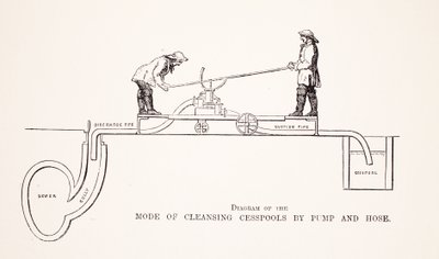 Diagram przedstawiający sposób oczyszczania szamba autorstwa Pump and Hose, ilustracja z London Labor and London Poor autorstwa Henry