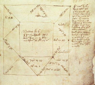 Egerton Ms 889 fol.5 Horoskop szopkowy króla Henryka VI (1421-71), napisany przez Johna Holbrooke