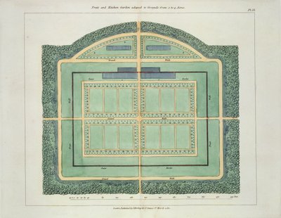 Ogród owocowy i kuchenny, z Wskazówek na temat tworzenia ogrodów i terenów dla przyjemności Johna Claudiusa Loudona (1783-1843) opublikowanej w 1812 r. autorstwa English School