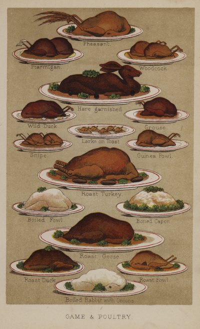 Dziczyzna i drób autorstwa English School