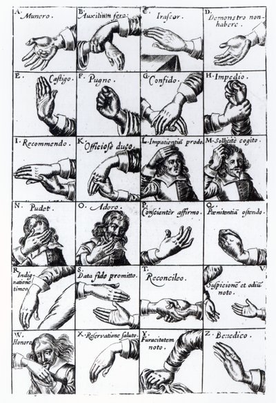 Gesty do mimów z Johna Bulwersa Chrilogia Naturall Language of Hand, 1644 autorstwa English School