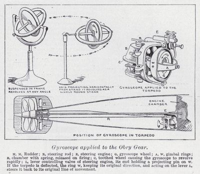 Żyroskop przyłożony do przekładni Obry (lito) autorstwa English School