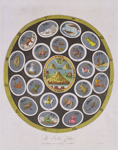 Zodiak indyjski, sztychowany przez J. Chapmana, opublikowany przez J. Wilkesa w 1809 r. autorstwa English School
