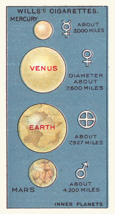 Planety wewnętrzne (chromolitho) autorstwa English School