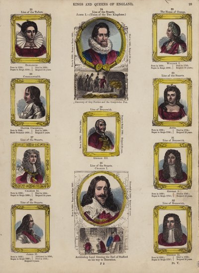 Kings and Queens of England (kolorowy grawerunek) autorstwa English School