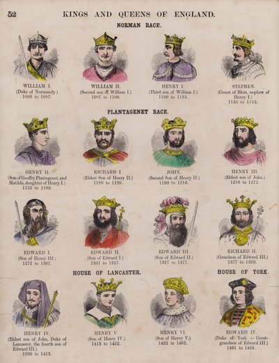 Kings and Queens of England oraz ich dynastie (kolorowe grawerowanie) autorstwa English School