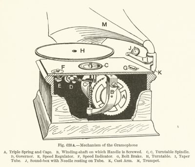 Mechanizm gramofonu autorstwa English School