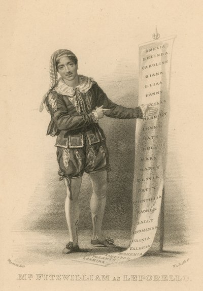 Pan Fitzwilliam jako Leporello autorstwa English School