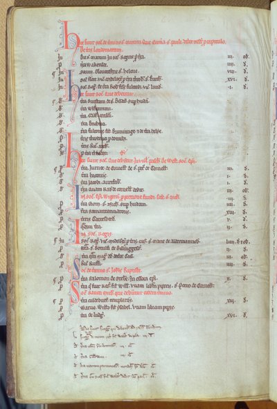 Ms.25512 fol.8v Zapłata czynszu soke od nieruchomości miejskich, zapis katedry św. Pawła, połowa XIII wieku autorstwa English School