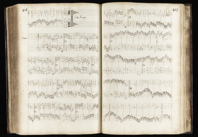 Strony 416-417 „Jedź, truchtaj, ścieżką”, partytura muzyczna „Opowieści zimowej” (tusz na papierze) autorstwa English School