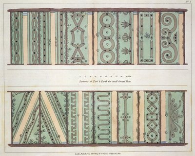 Parterres of Turf and Earth for small Ground Plots, płyta 1 z Hints on the Formation of Gardens and Pleasure Grounds autorstwa Johna Claudiusa Loudona (1783-1843) opublikowanej w 1812 r. autorstwa English School