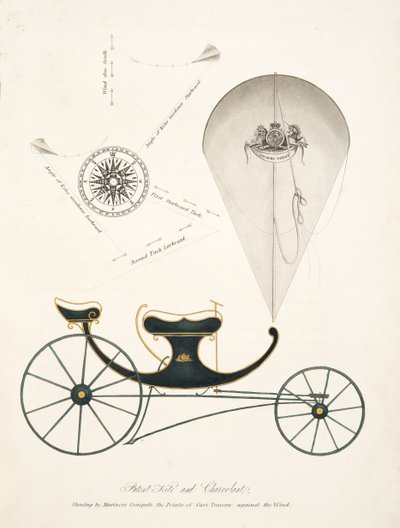 Patent Kite and Chervolant z „Sztuka aeropleustyczna, czyli nawigacja w powietrzu przy użyciu latawców lub pływających żagli”, wyd. 1827 (akwatinta ręcznie kolorowana) autorstwa English School