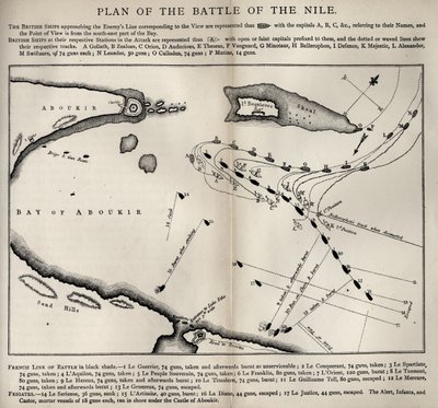 Plan bitwy nad Nilem, z „Życia Nelsona” Roberta Southeya (1774-1843) opublikowanego po raz pierwszy w 1813 r. autorstwa English School