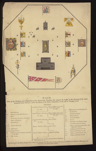 Plan pogrzebu admirała Lorda Nelsona, Katedra św. Pawła, Londyn, 9 stycznia 1806 (kolorowe grawerowanie) autorstwa English School