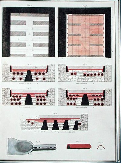 Plany podziemnego systemu grzewczego dla rzymskiej willi w Anglii, opublikowane 1797 (ręcznie kolorowana lito) autorstwa English School