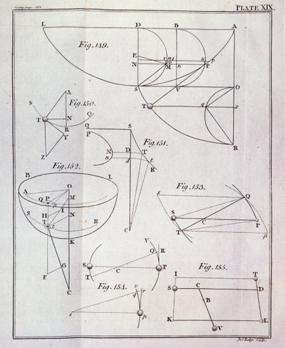 Tablica XIX, Propozycja ilustrująca LXV, Twierdzenie XXV z tomu I The Mathematical Principles of Natural Philosophy Sir Isaaca Newtona (1642-1727) rytowane przez Johna Lodge