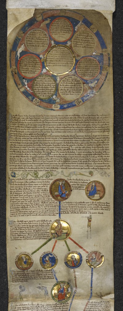 Royal MS 14 B V, Kronika genealogiczna królów angielskich, heptarchia i genealogia królewska od Egberta do Ethelreda (pergamin) autorstwa English School