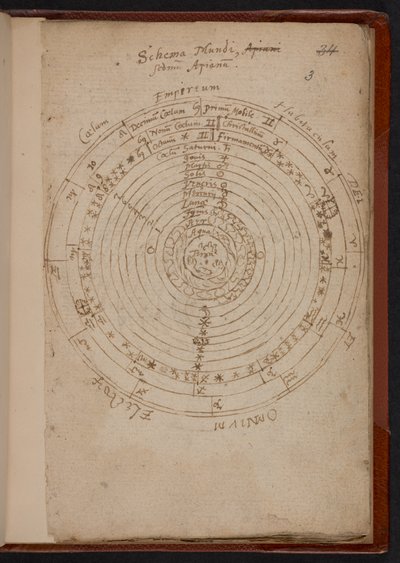 Schema Mundi, z Apiana (Peter Apian), MS Sloane 3745, s. 3 (pergamin) autorstwa English School