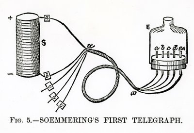 Soemmerings First Telegraph, 1883 autorstwa English School