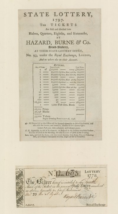 Loteria państwowa, 1797 autorstwa English School