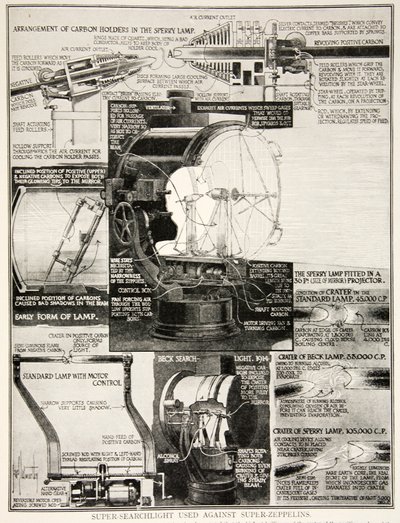 Super reflektor używany przeciwko superzeppelinom, 1914-19 autorstwa English School