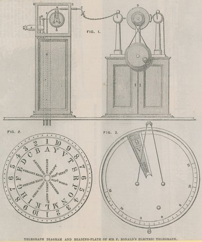 Schemat telegraficzny i tablica odczytowa telegrafu elektrycznego Sir Francisa Ronaldsa autorstwa English School