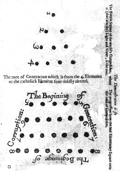 Początek pokolenia, z filozofii Roberta Fluddsa Mosaicalla, 1659 autorstwa English School