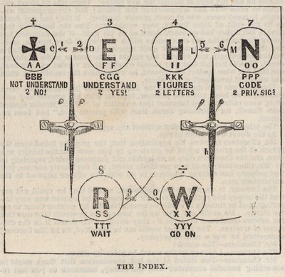 The Great Western Electric Telegraph: Indeks autorstwa English School