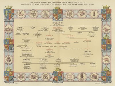 Domy Yorku i Lancaster, ich pochodzenie i ponowne zjednoczenie, genealogia królów od Edwarda III do Henryka VII, z ich herbami i odznakami autorstwa English School
