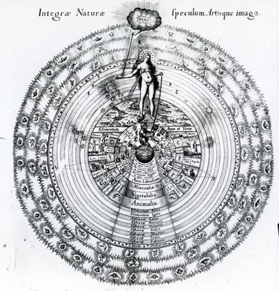Korespondencja między człowiekiem a wszechświatem, z „Utriusque Cosmi Historia” Roberta Fludda, 1617-19 autorstwa English School