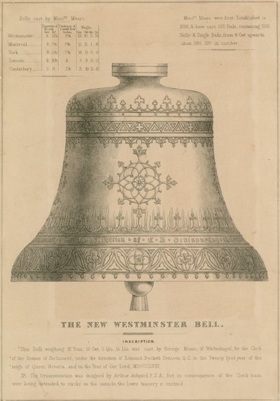 Nowy Westminster Bell (Big Ben) autorstwa English School