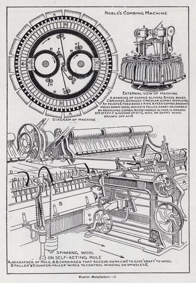 Produkcja wollenowa (litografia) autorstwa English School