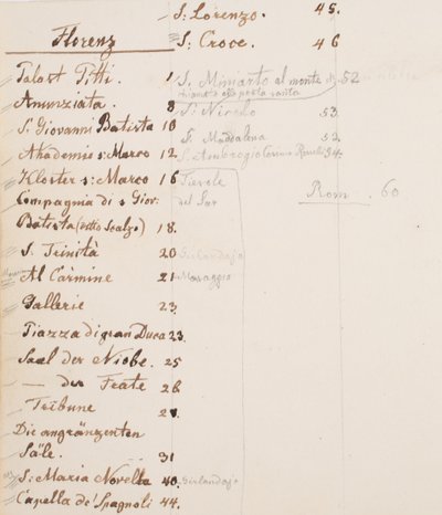 notatnik podróżny autorstwa Erasmus von Engert