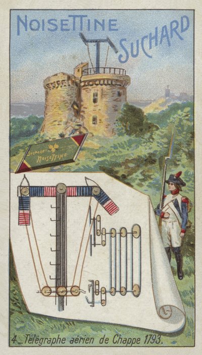 Telegraf Chappesa, 1793 autorstwa European School