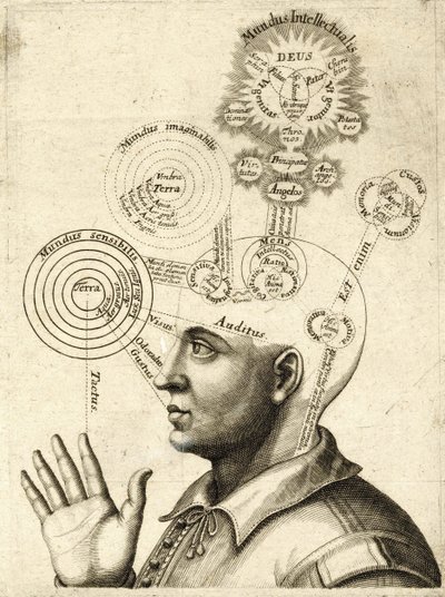 Schemat ludzkiej myśli i czterech zmysłów, ok. 1650 r. (rycina) autorstwa European School