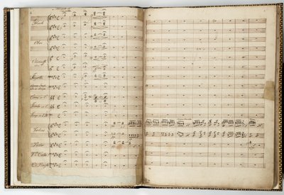 Rękopis partytury „Snu nocy letniej”, autorstwa Felixa Mendelssohna autorstwa Felix Bartholdy Mendelssohn