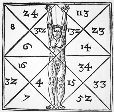 Proporcje człowieka i ich okultystyczne liczby z De Occulta Philosophia Libri III Henricusa Corneliusa Agrippy (1533) zilustrowane w historii magii opublikowanej pod koniec XIX wieku autorstwa Flemish School