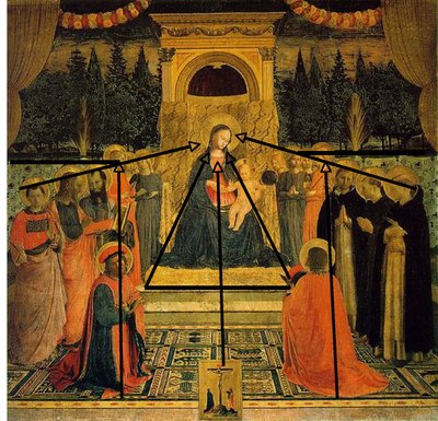 Ołtarz San Marco autorstwa Fra Angelico